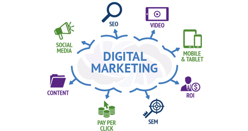 Digital Marketing Οικονομικό